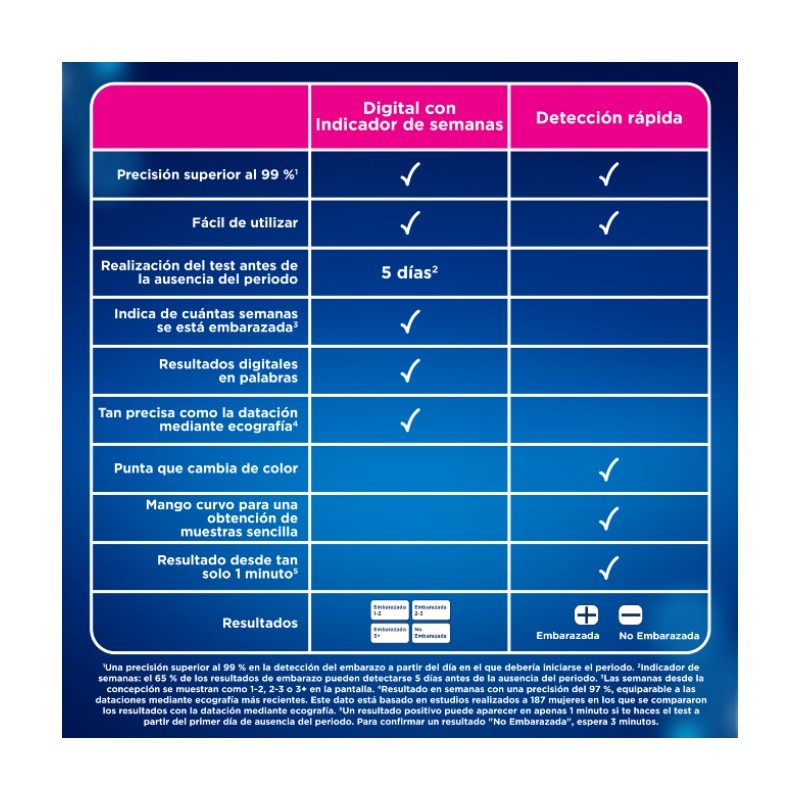 Comprar clearblue test de embarazo deteccion rapida a precio online